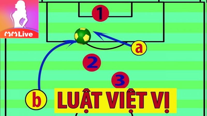 Phá bẫy việt vị